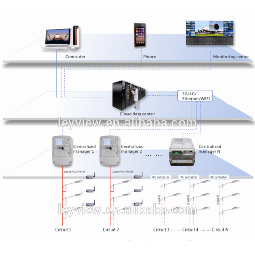 New product 2017 zigbee controller street light of CE Standard